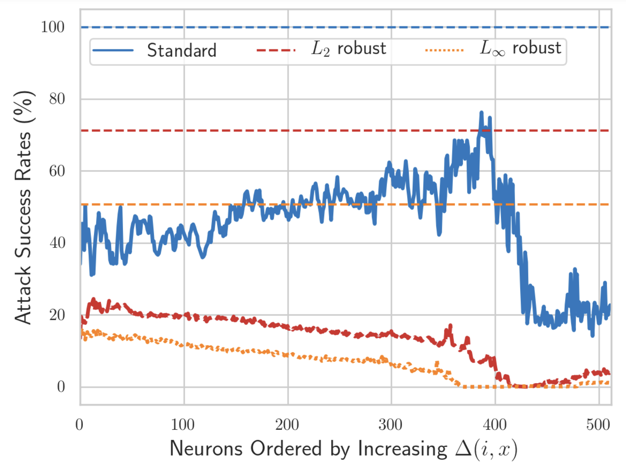 neuron_fool.png